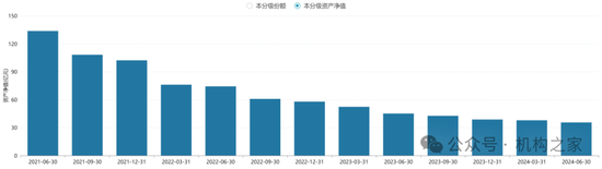 头牌产品回撤领风骚！富国基金美女基金经理唐颐恒业绩大跌眼镜