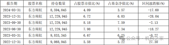 头牌产品回撤领风骚！富国基金美女基金经理唐颐恒业绩大跌眼镜