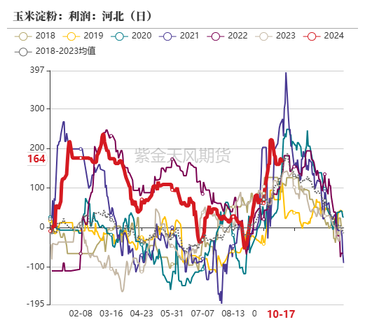 玉米：上行乏力