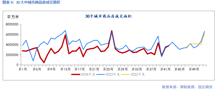 【钢材】供应增幅放缓  等待矛盾累积