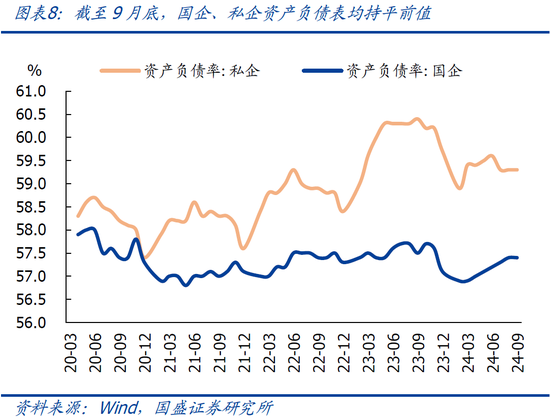 9月企业盈利下滑近三成的背后